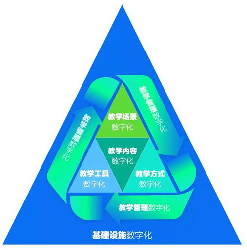 扎根教育场景,助力科教兴国 腾讯全球数字生态大会智慧教育专场解读