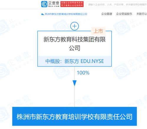 新东方于株洲成立教育培训新公司,注册资本1000万
